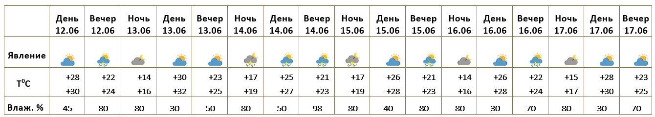 Ереван 12.06