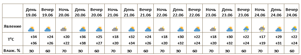 Ереван 19.06