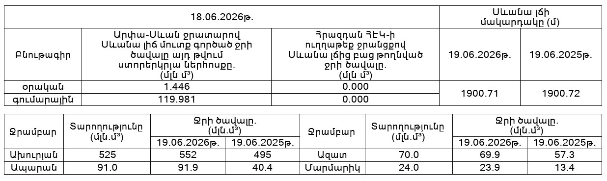 Սևան 19.06