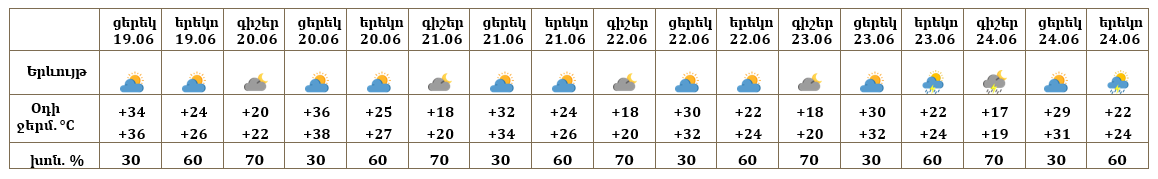 Երևան 19.06