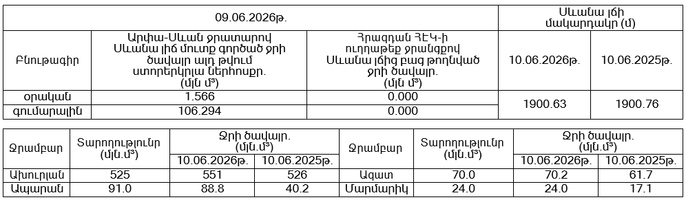 Սևան 10.06