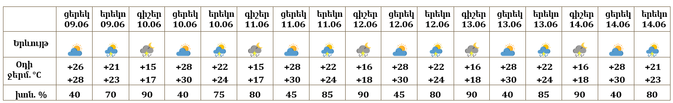 Երևան 09.06
