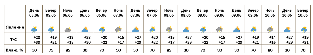 Ереван 05.06