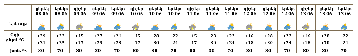 Երևան 08.06