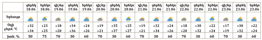 Երևան 18.06