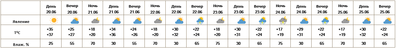 Ռ