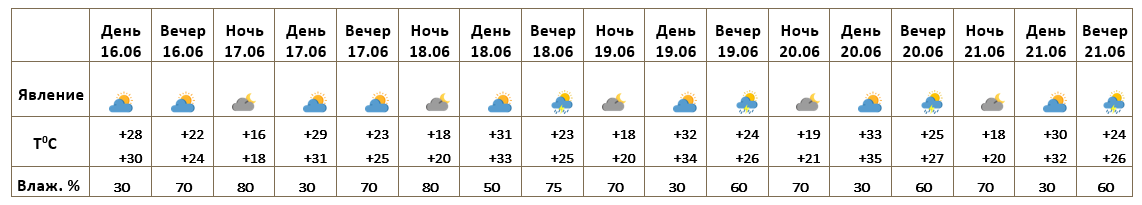 Erewan 16.06