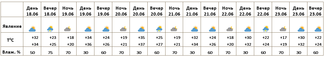 Ереван 18.06