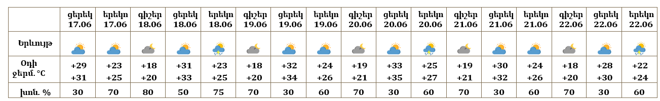 Երևան 17.06