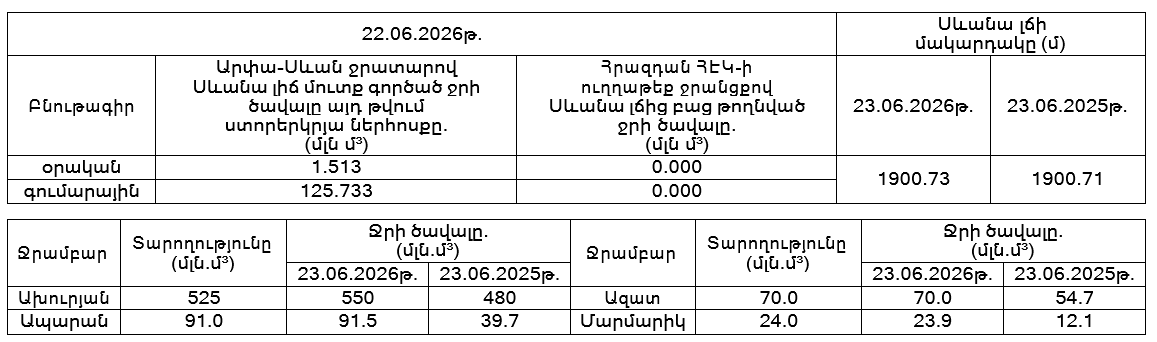 Սևան 23.06