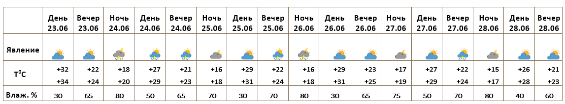 Ереван 23.06