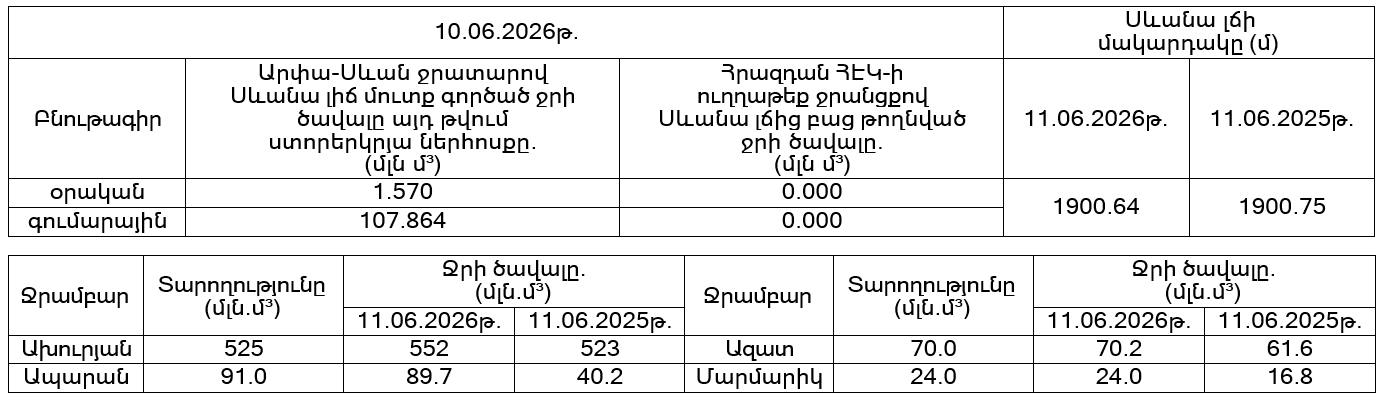 Սևան 11.06