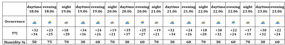 Yerevan 18.06