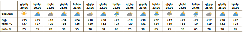 Դդդդդ