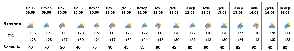 Ереван 09.06