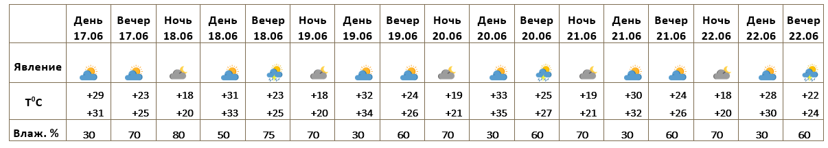 Ереван 17.06