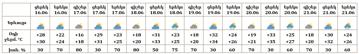 Երևան 16.06