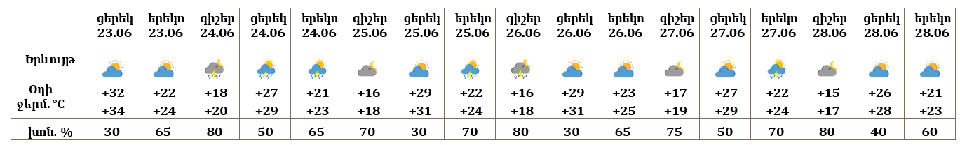 Երևան 23.06