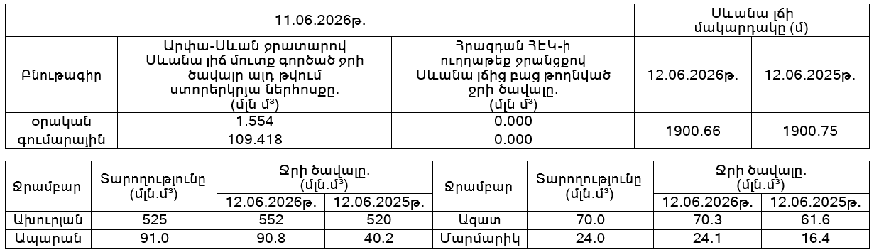 Սևան 12.06