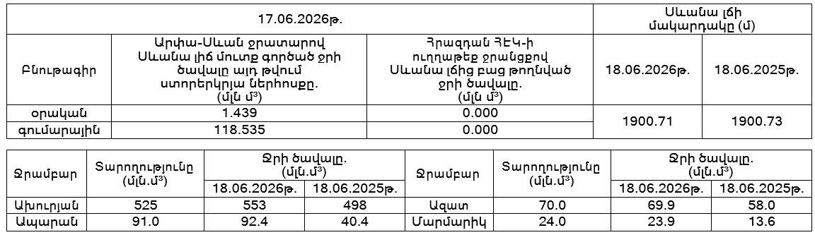Սևան 18.06