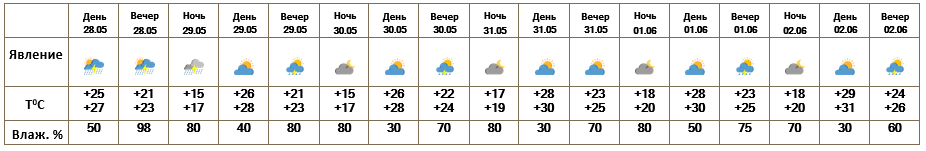Ռուսկի2