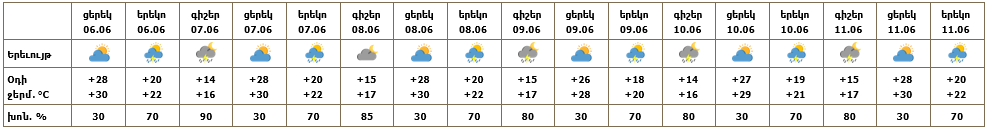 Եղանակ 06․06․2026