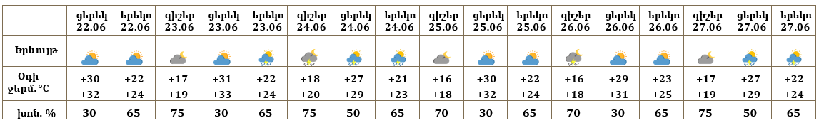 Երևան 22.06