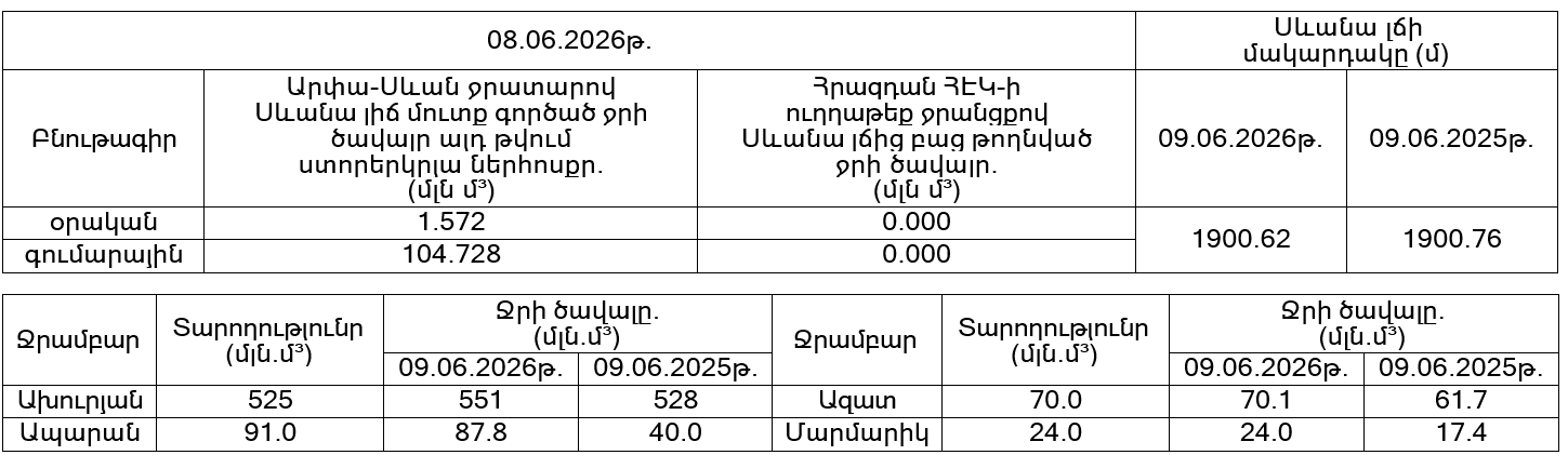 Սևամ 09.06