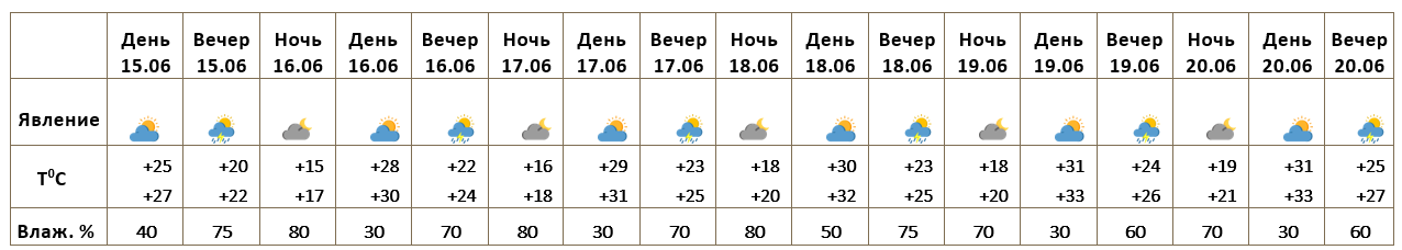 Ереван 15.06