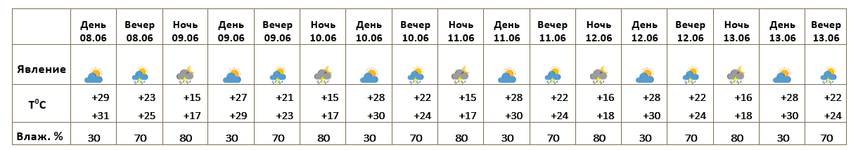 Ереван 08.06