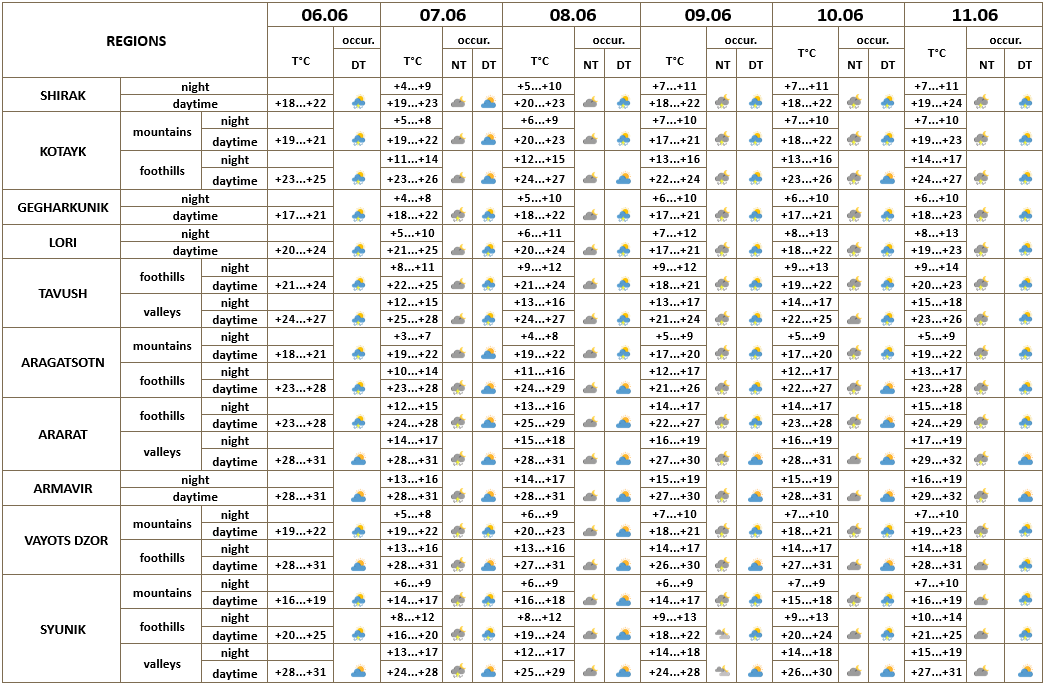 Weather Mec 06.06.20226