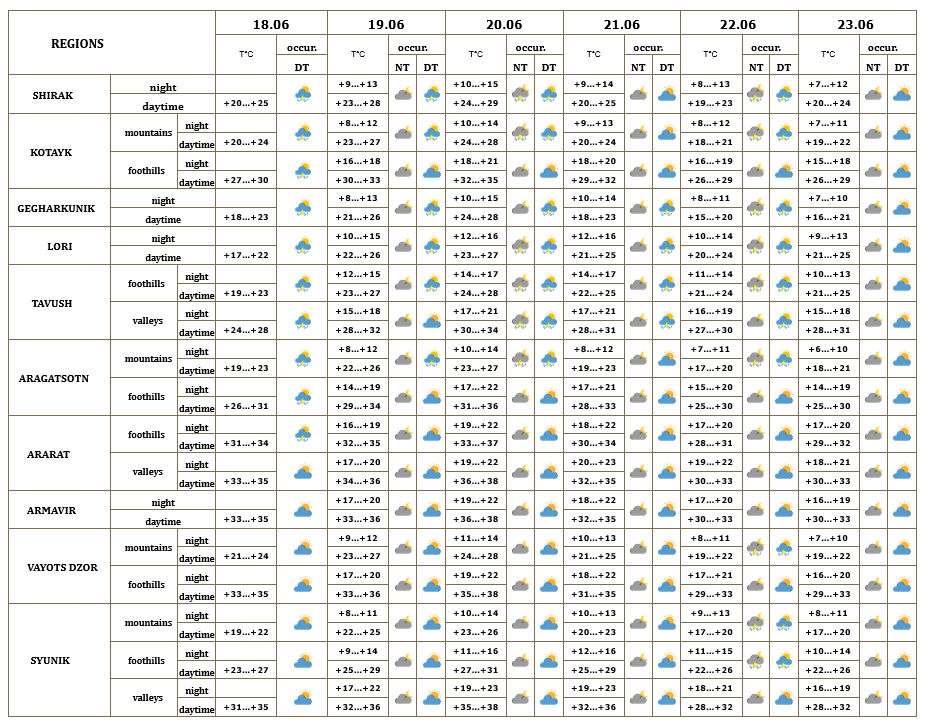 Ra 18.06