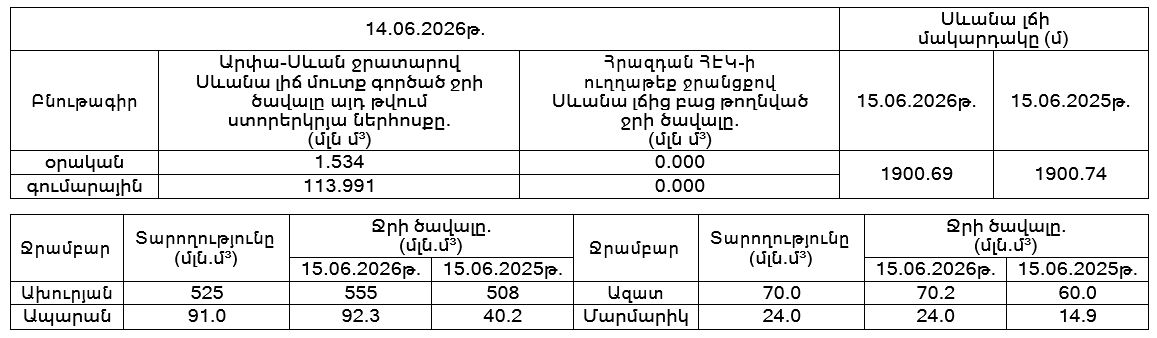 Սևան 15.06