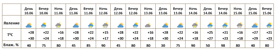 Ереван 10.06