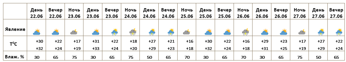 Ереван 22.06